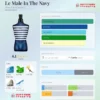 Jean Paul Gaultier Le Male In The Navy - 125ml EDP
