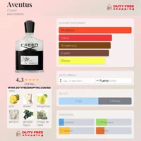 CREED Aventus - 100ml EDP