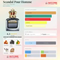 JeanPaulGaultier_SCANDAL-NOTAS Jean Paul Gaultier SCANDAL - 100ml EDT