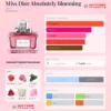 Miss Dior Absolutely Blooming - 100ml EDP