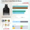 Valentino UOMO Born In Roma – 200ml EDT