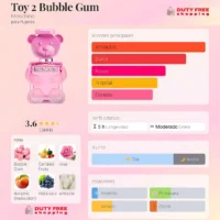 MOSCHINO TOY 2 Bubble Gum – 100ml EDT