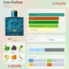 VERSACE Eros - 100ml Parfum