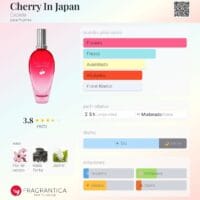 Escada Cherry In Japan Limited Edition - 100ml EDT